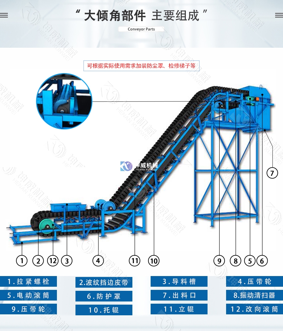 敞開式大傾角皮帶機結構 敞開式大傾角皮帶機結構