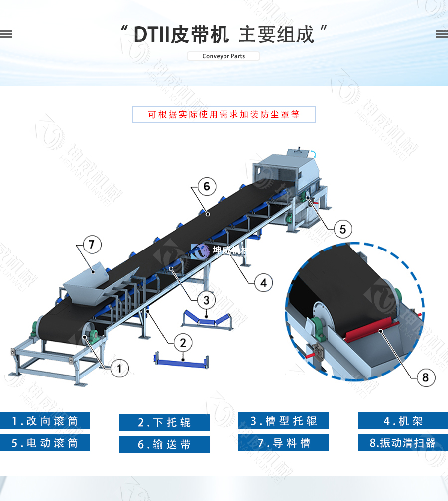 DTII皮帶機結構組成 DTII皮帶機結構組成