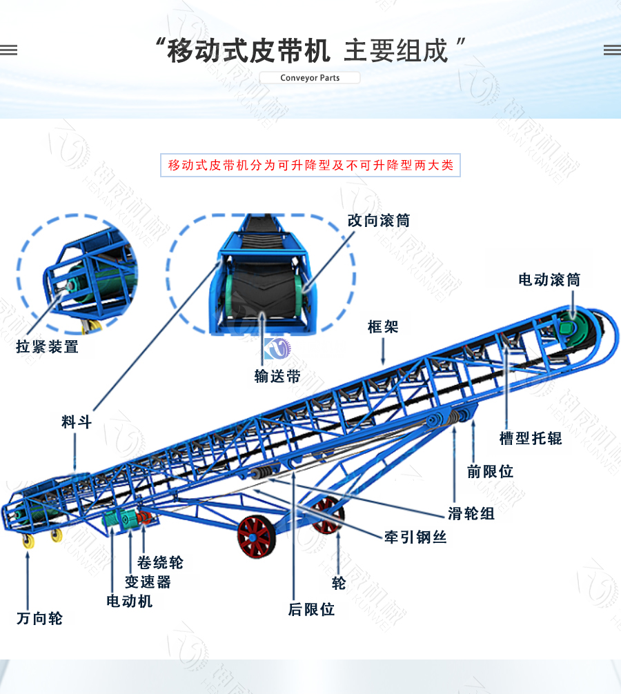 移動式皮帶機結構組成 移動式皮帶機結構組成