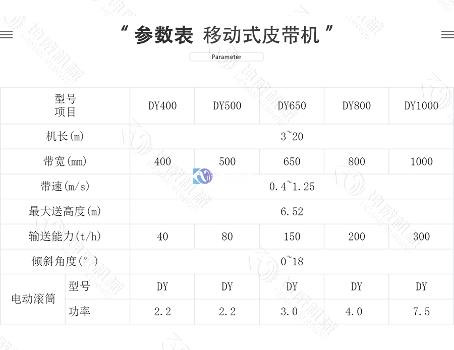 移動式皮帶機技術參數 移動式皮帶機技術參數