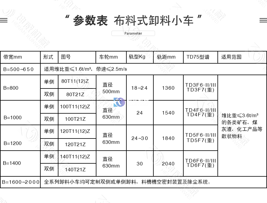 布料式卸料小車技術參數 布料式卸料小車技術參數