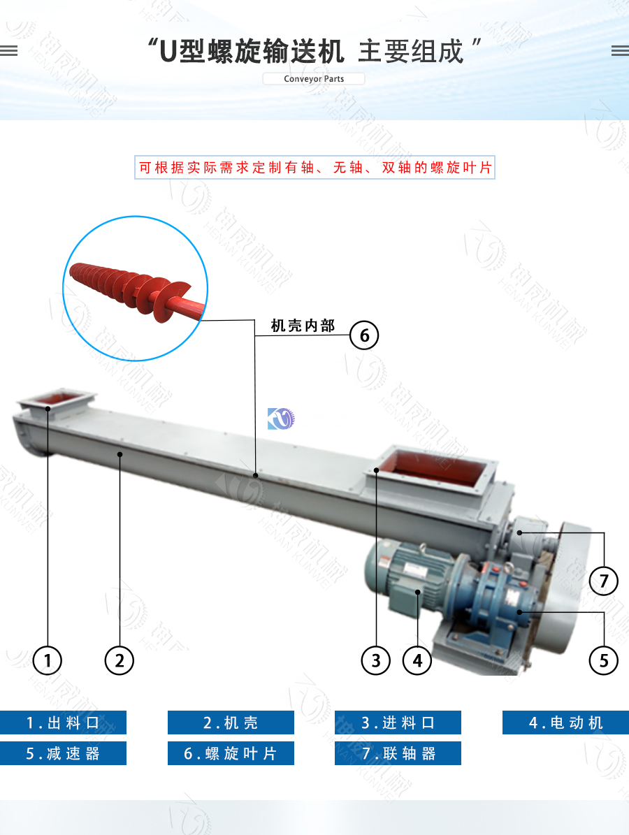 U型螺旋輸送機結構組成 U型螺旋輸送機結構組成