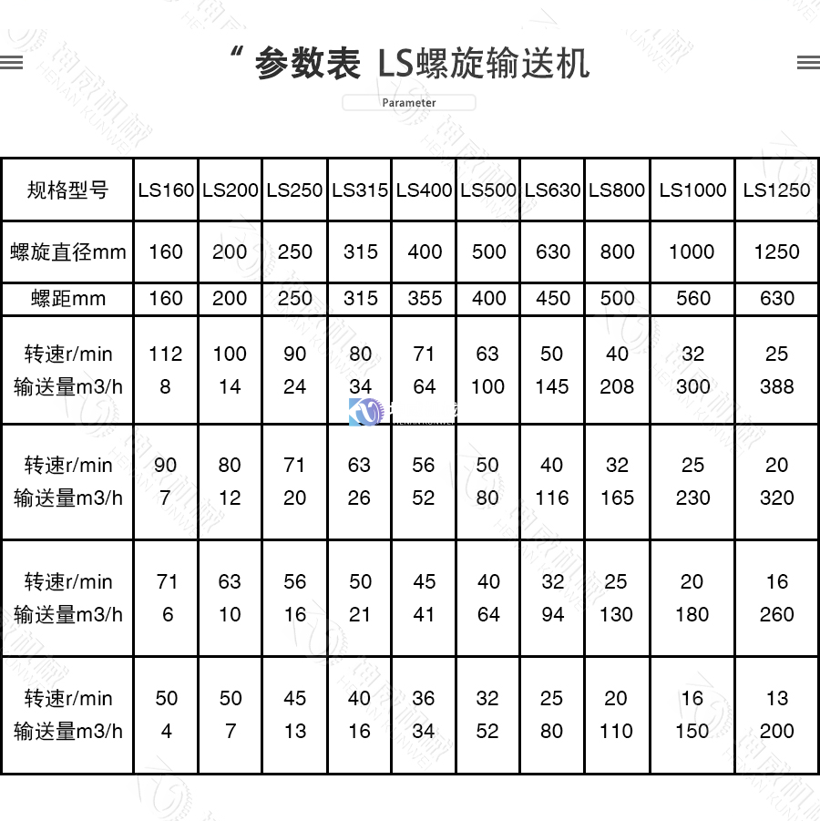 LS螺旋輸送機技術參數 LS螺旋輸送機技術參數