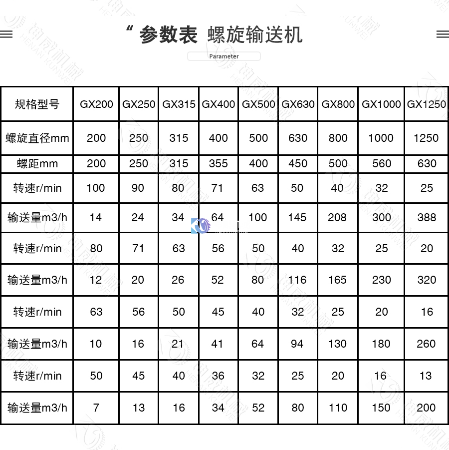 GX型管式螺旋輸送機技術參數 GX型管式螺旋輸送機技術參數