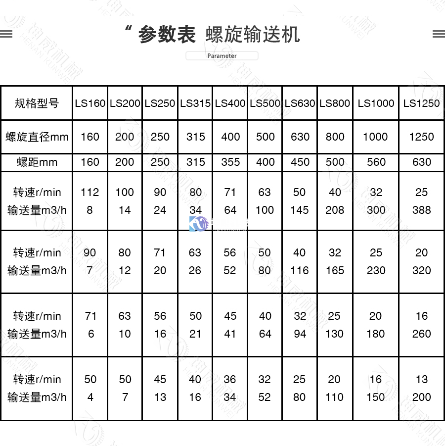 雙軸螺旋輸送機技術參數 雙軸螺旋輸送機技術參數
