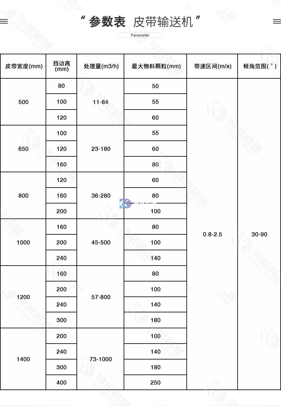 封閉式大傾角皮帶輸送機技術參數 封閉式大傾角皮帶輸送機技術參數